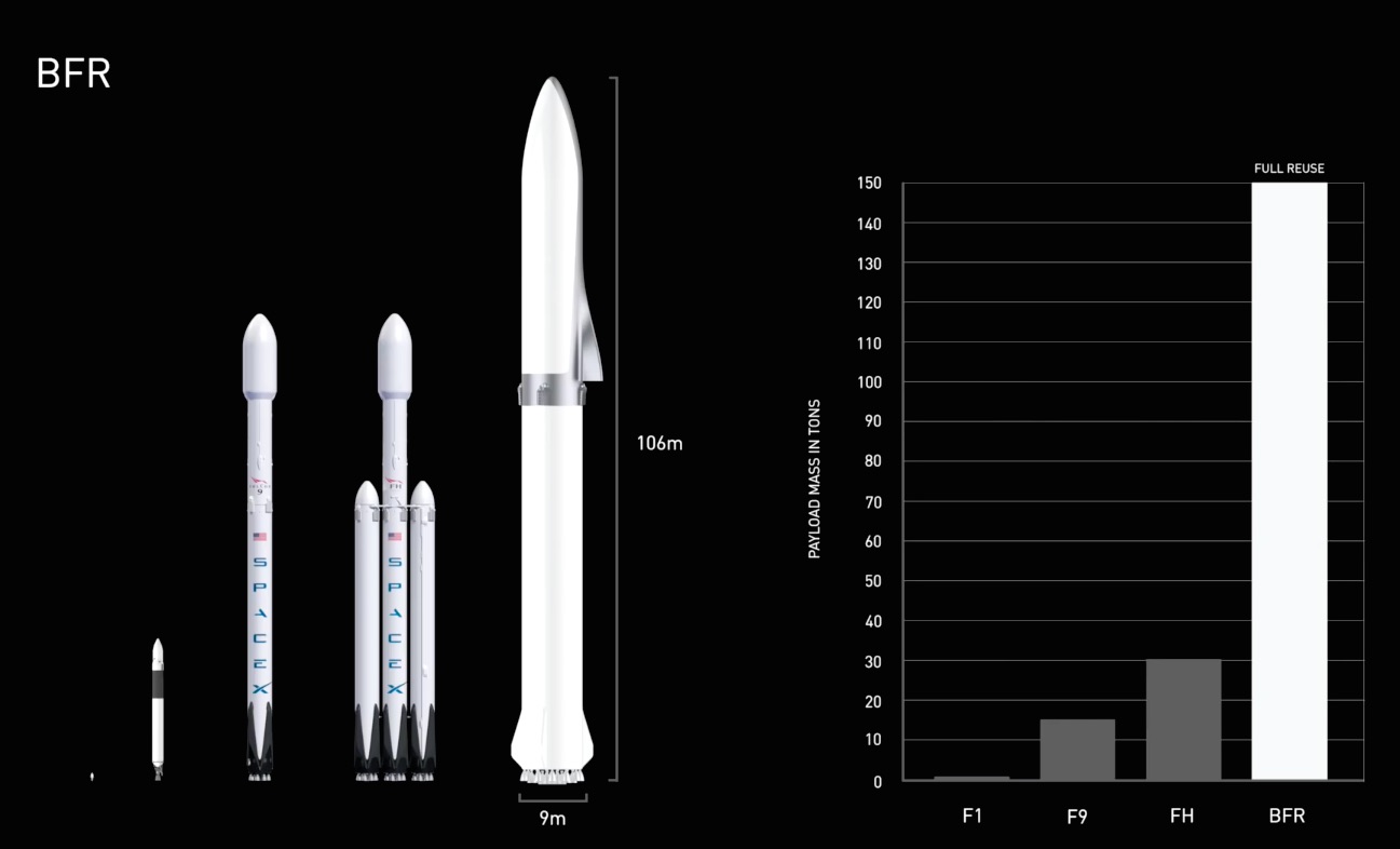 SpaceY rocket family
